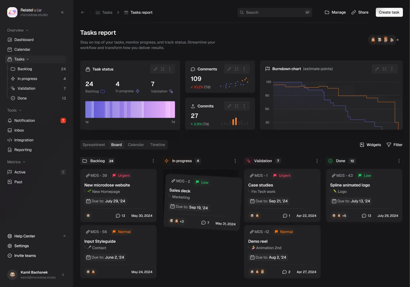 Relate Wise dark tasks report with burndown chart