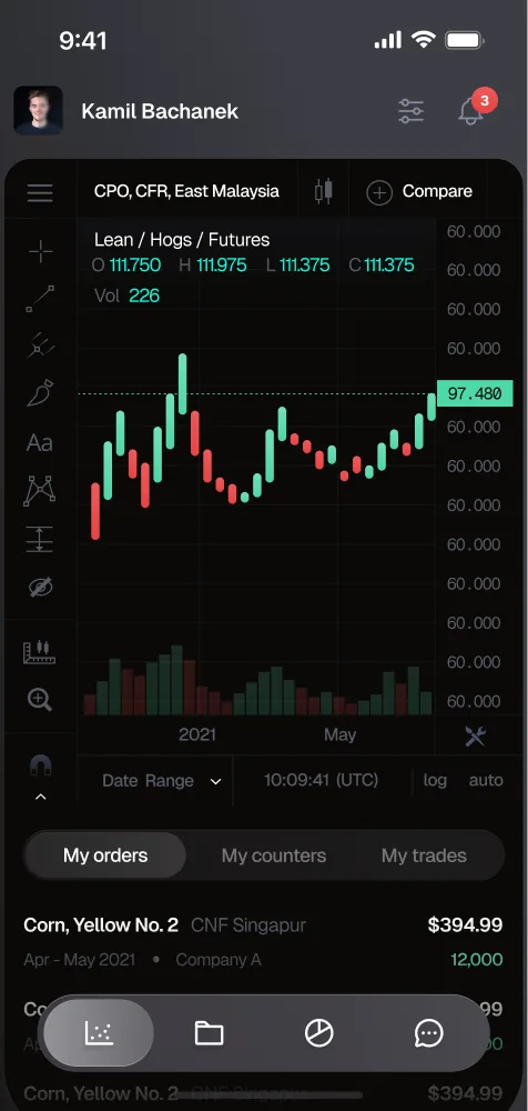 Commodity futures trading app with candlestick chart