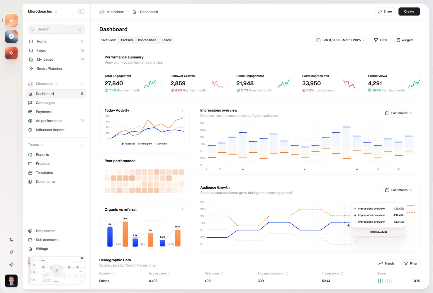 Social media analytics dashboard with engagement heatmap