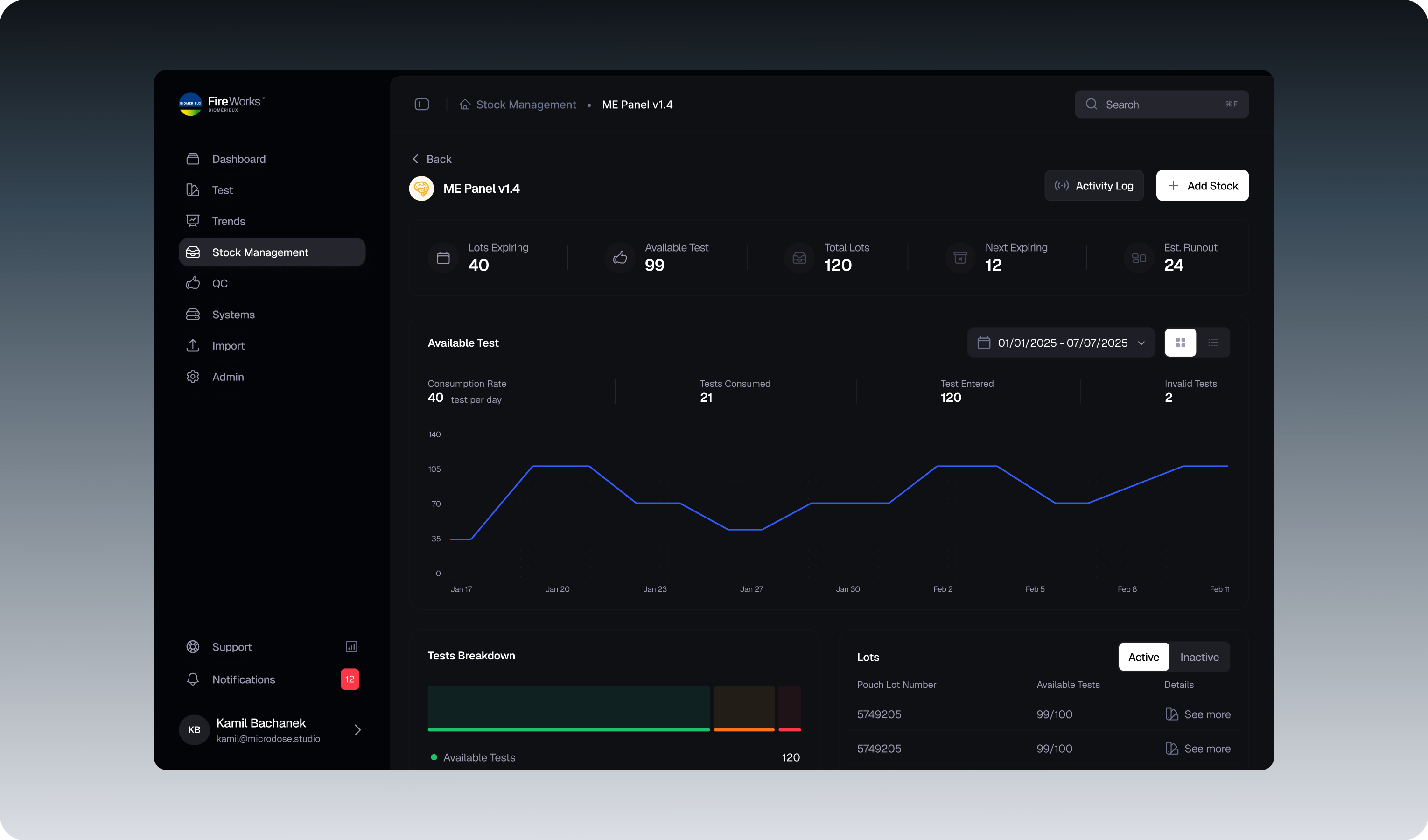 FIREWORKS stock management dashboard in dark mode: ME Panel v1.4 with availability KPIs, a consumption trend chart, tests breakdown and a lots table