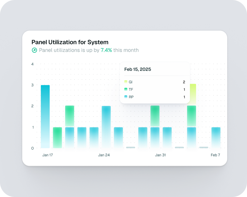 Panel Utilization for System bar chart with a daily breakdown tooltip
