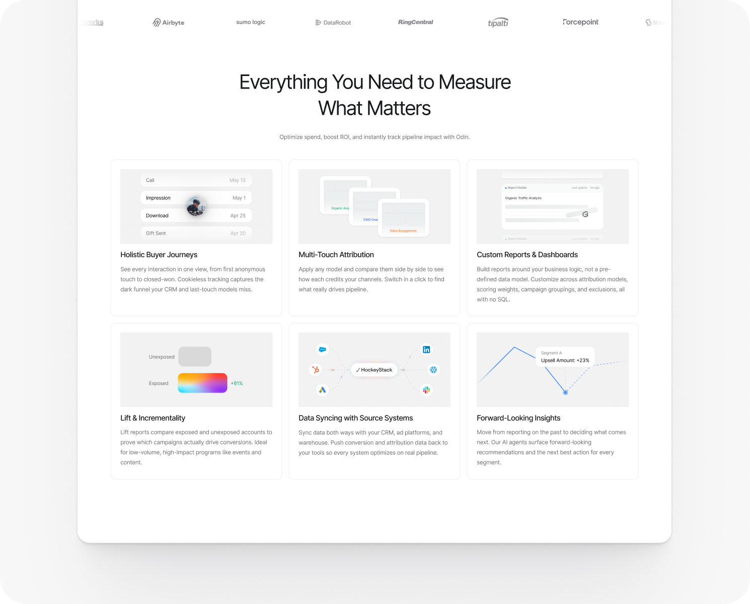 Marketing site feature grid: everything you need to measure what matters, laid out as six capability cards
