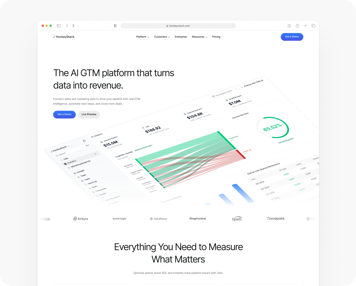 Marketing site hero: the AI GTM platform that turns data into revenue, beside a tilted render of the analytics product