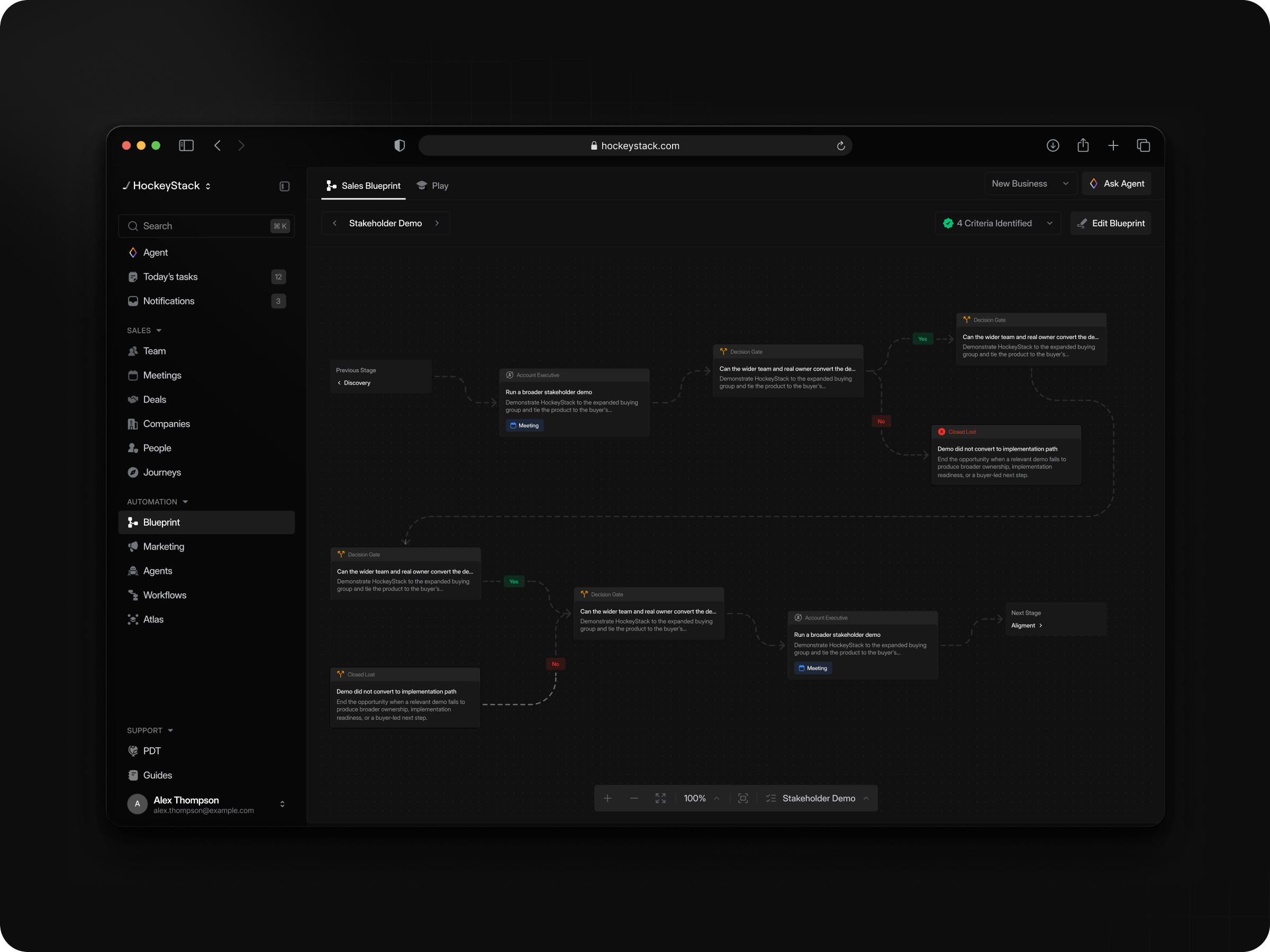 The sales blueprint canvas: a stakeholder demo play laid out as connected nodes across a dark workspace