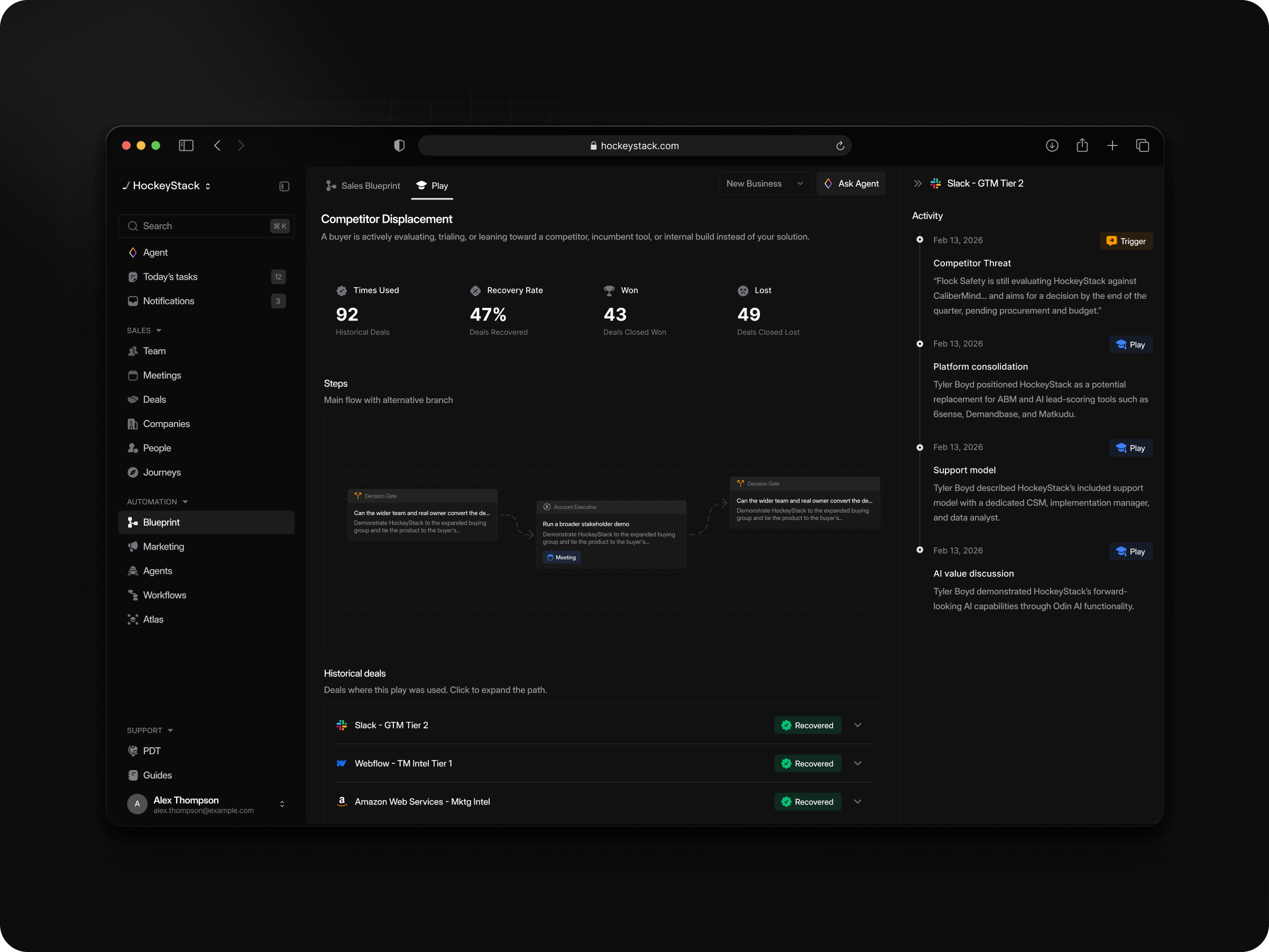 A competitor displacement play in detail: times used, recovery rate, won and lost counters, the step flow, and the deals it has run on