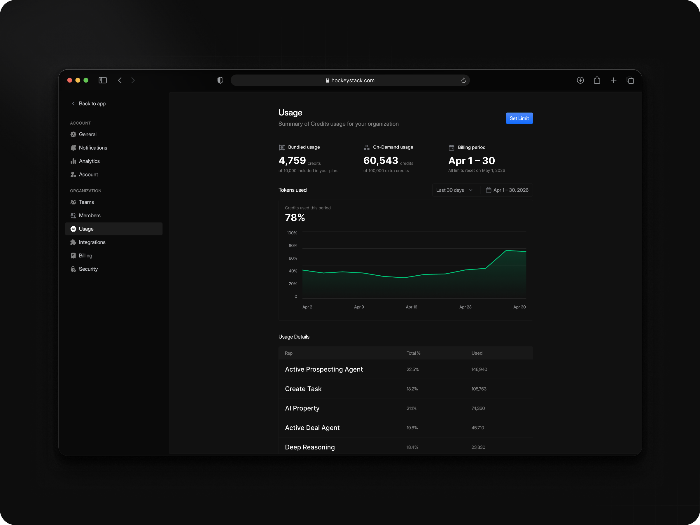 Settings usage screen: credits used against the plan, a month-to-date chart, and a per-agent breakdown of prospecting, deal and reasoning spend